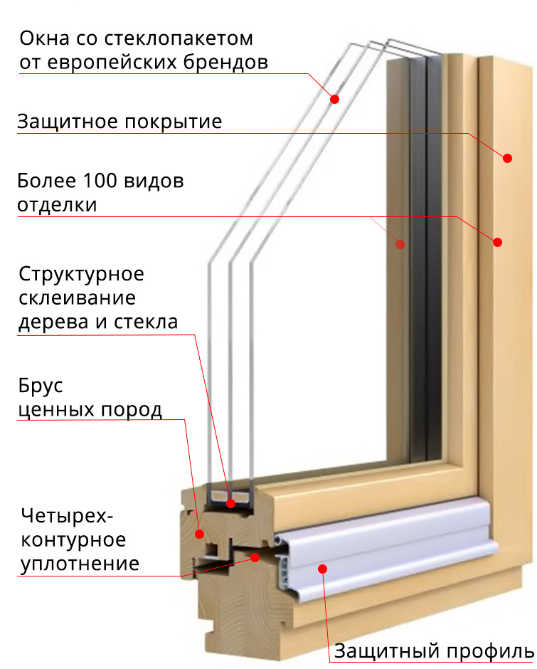 Деревянные окна со стеклопакетом