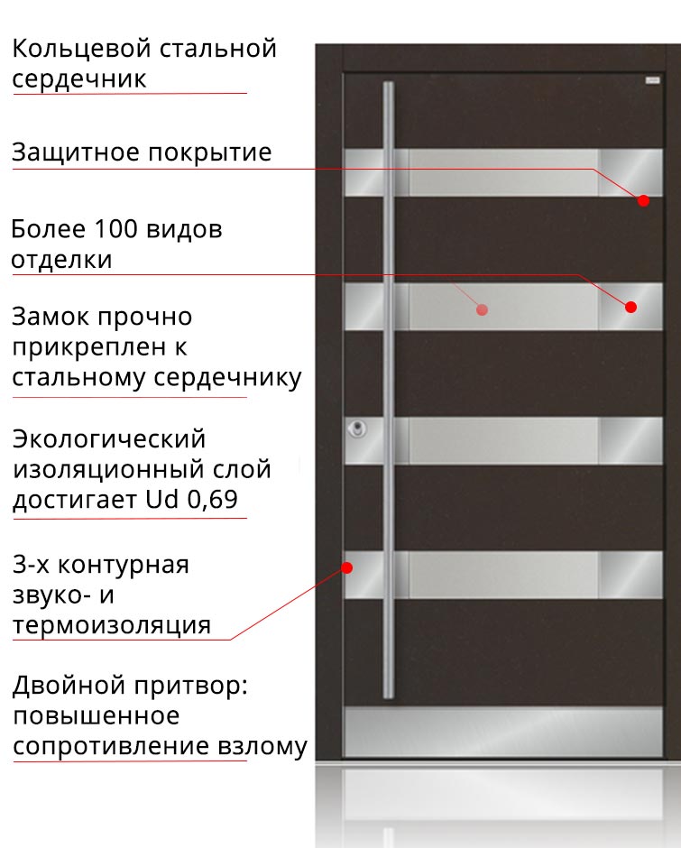 Структура деревянной входной двери PHT271