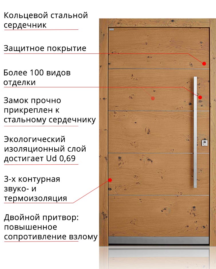 Структура деревянной входной двери PHT488