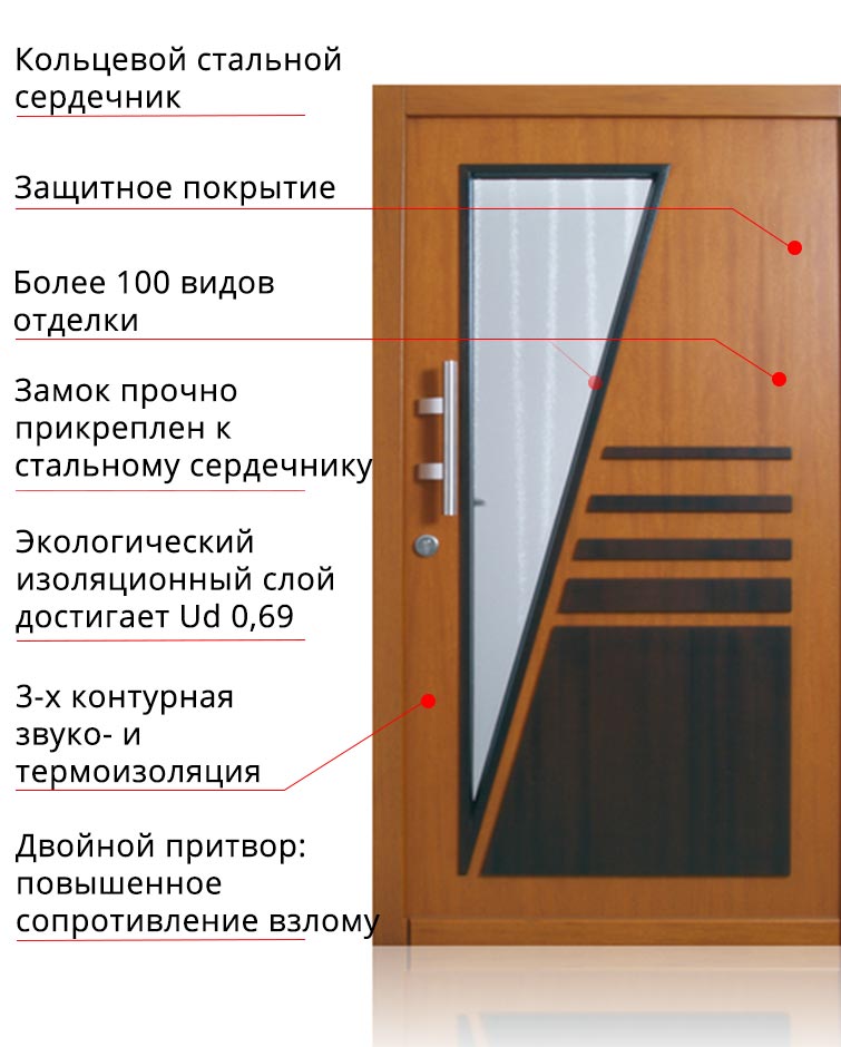 Структура деревянной входной двери PHT591