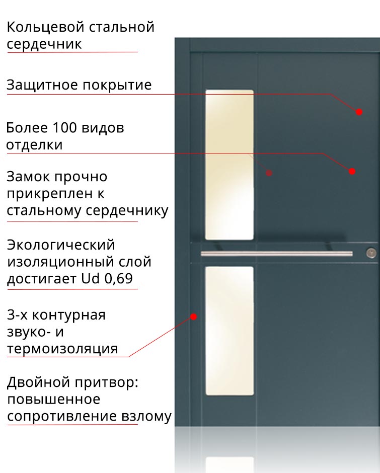 Структура деревянной входной двери PHT626