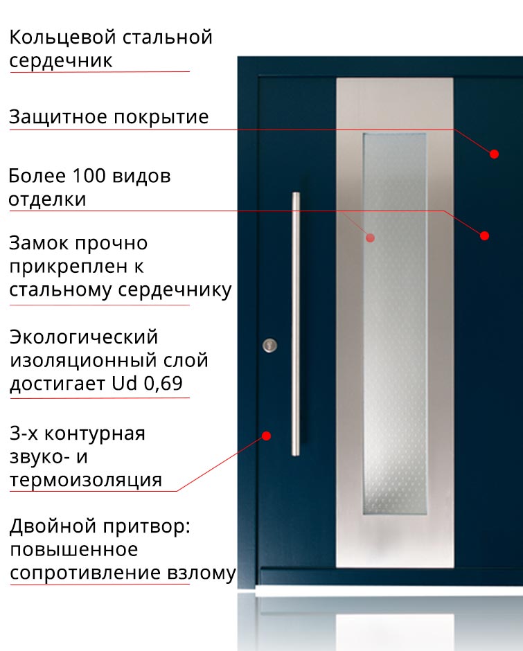 Структура деревянной входной двери PHT643