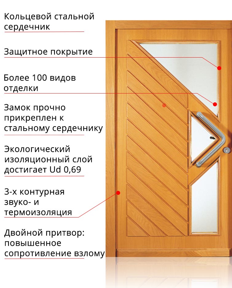 Структура деревянной входной двери PHTD580