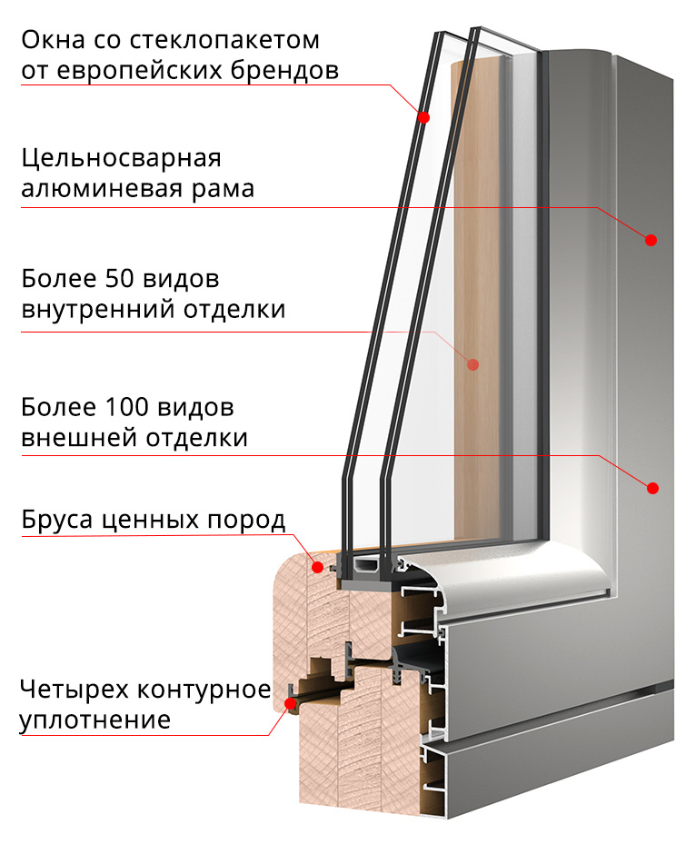 Дерево-алюминиевое окно Bold line