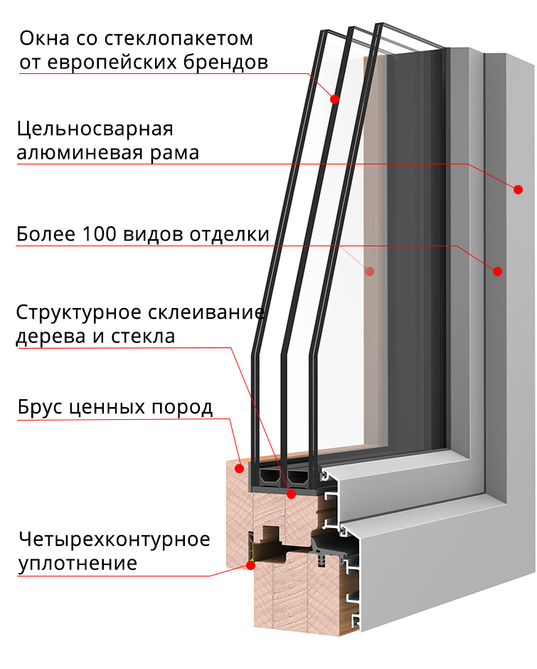 Дерево-алюминиевое окно STANDART