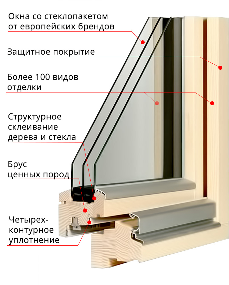Деревянное окно IV92