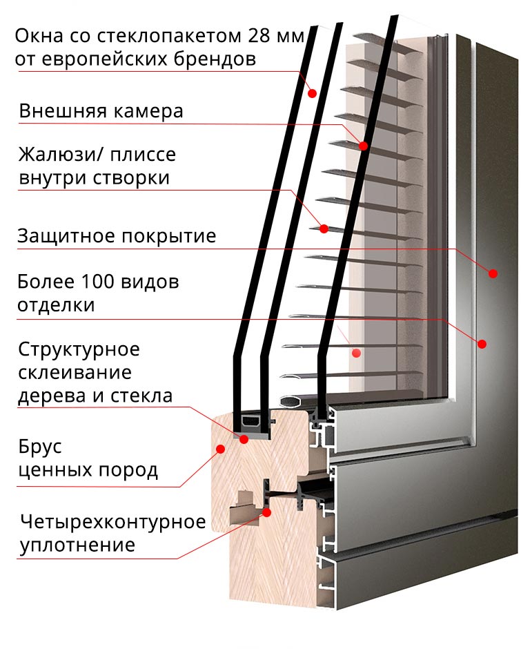 Дерево-алюминиевое окно VERBUND